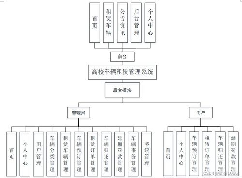 基于Node.js與Express的高校車輛租賃管理系統(tǒng)設(shè)計(jì)與實(shí)現(xiàn)