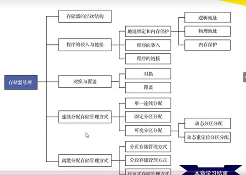 計算機操作系統慕課版第五章 存儲器管理學習筆記