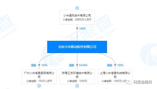 人事變動(dòng)背后的戰(zhàn)略調(diào)整 洪鋒辭任引“德”接棒，小米移動(dòng)或迎系統(tǒng)服務(wù)新布局