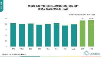2017年第一季度中國移動(dòng)互聯(lián)網(wǎng)行業(yè)發(fā)展分析報(bào)告 技術(shù)開發(fā)篇