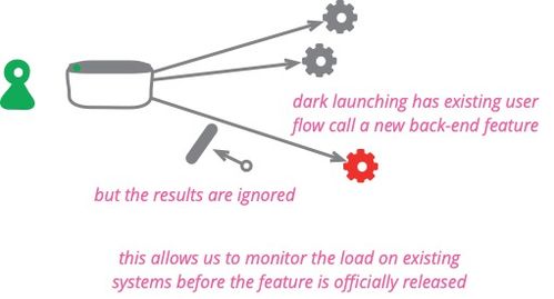 互聯(lián)網(wǎng)DevOps技術(shù)論 基本理論與開(kāi)發(fā)實(shí)踐